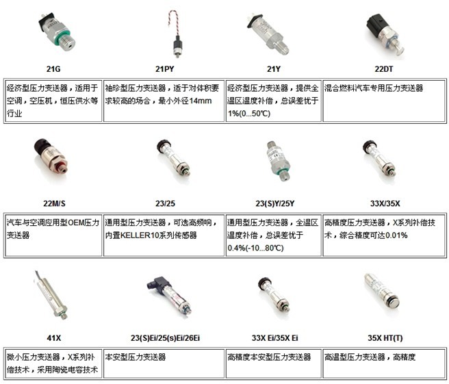 Keller壓力變送器