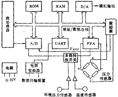 智能壓力傳感器特點(diǎn)