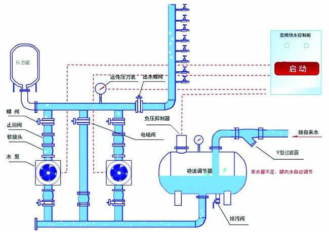 賀德克壓力傳感器應(yīng)用