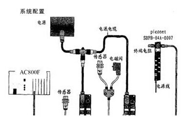 turck現(xiàn)場總線