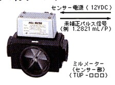 渦輪流量計(jì)工作原理