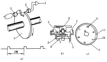圖爾克TURCK光電式傳感器結(jié)構(gòu)