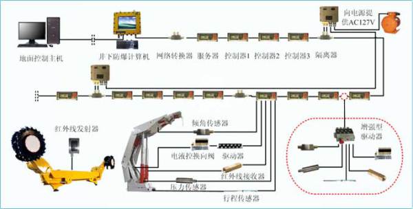 賀德克壓力傳感器