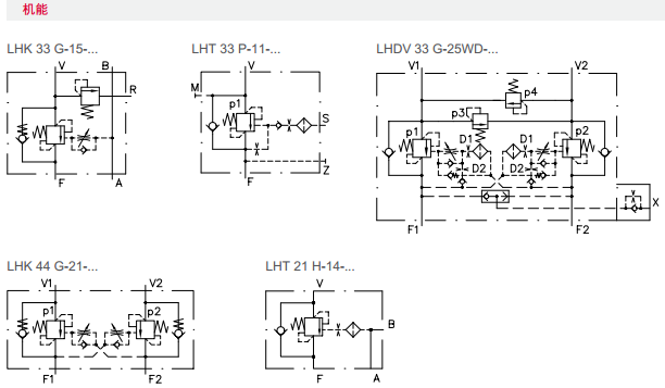 HAWE哈威LHT 型平衡閥技術(shù)解析