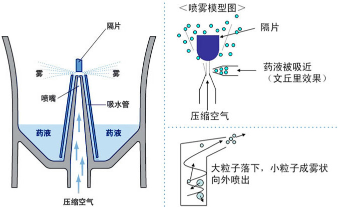 傳感器應(yīng)用