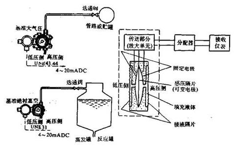 壓力傳感器工作原理