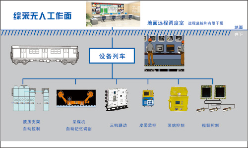 壓力傳感器應(yīng)用