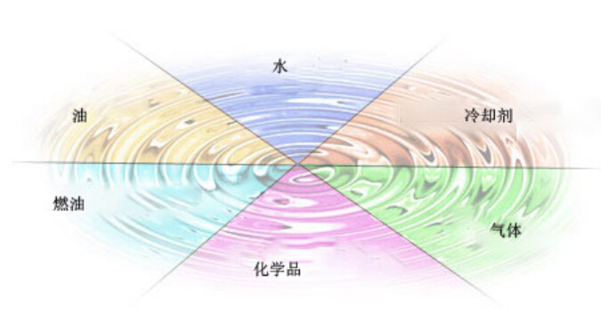 BOLL&KIRCH應(yīng)用