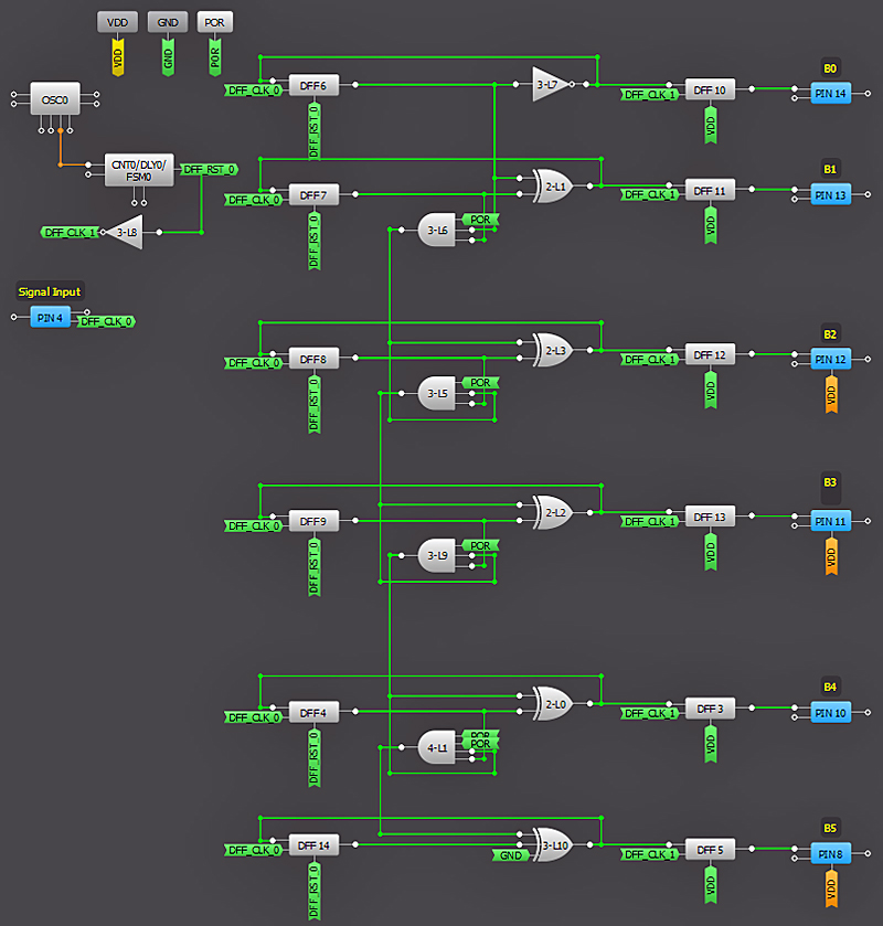 圖5：使用RPM計(jì)數(shù)器的GreenPAK設(shè)計(jì)。