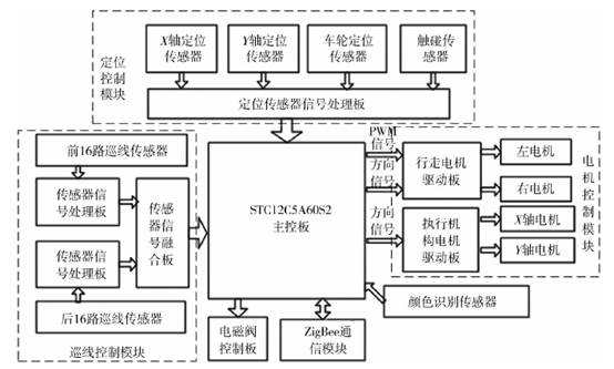賀德克傳感器應(yīng)用